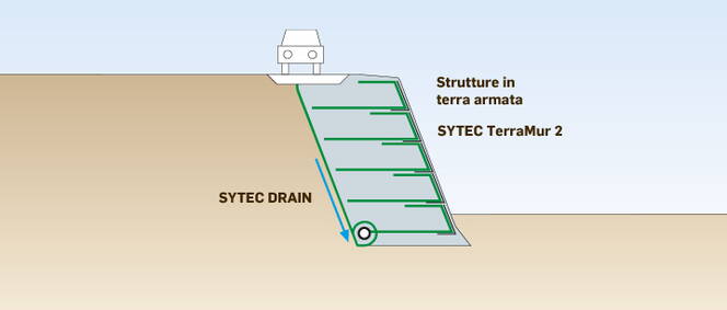 Zoom: Rinforzo del suolo SYTEC TT