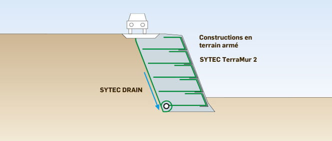 Zoom: Natte de drainage de surface classique SYTECDRAIN TST