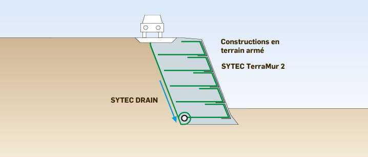 Natte de drainage de surface classique SYTECDRAIN TST