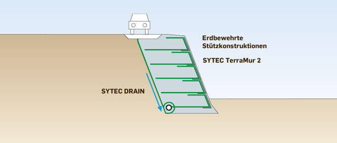 Zoom: Erdbewehrung SYTEC TT