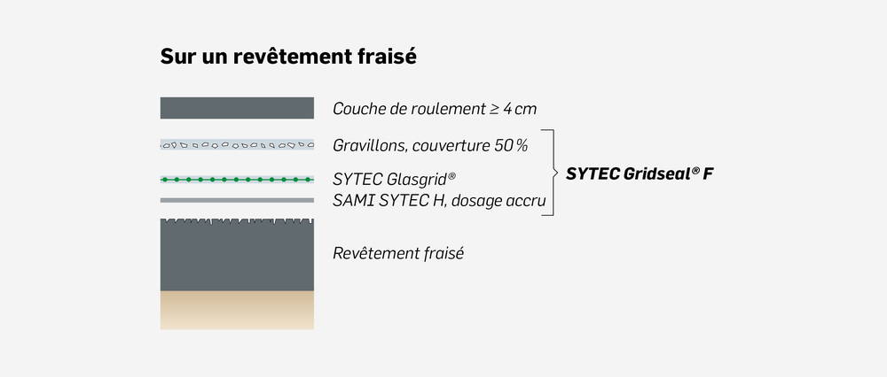 grafi_sytec_gridseal_fr_2.jpg