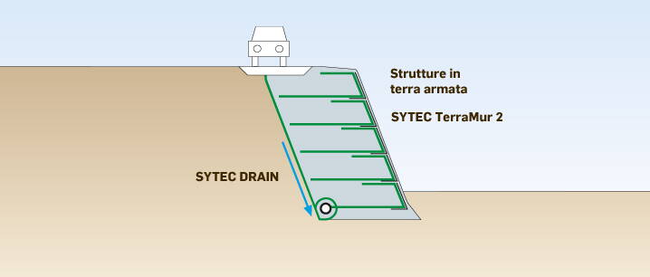 Rinforzo del suolo SYTEC TT