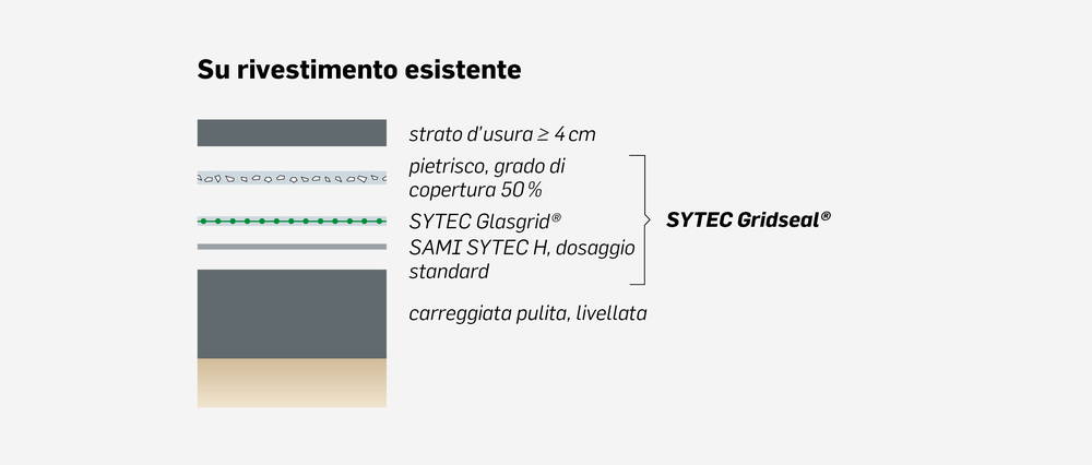 grafi_sytec_gridseal_it_1.jpg