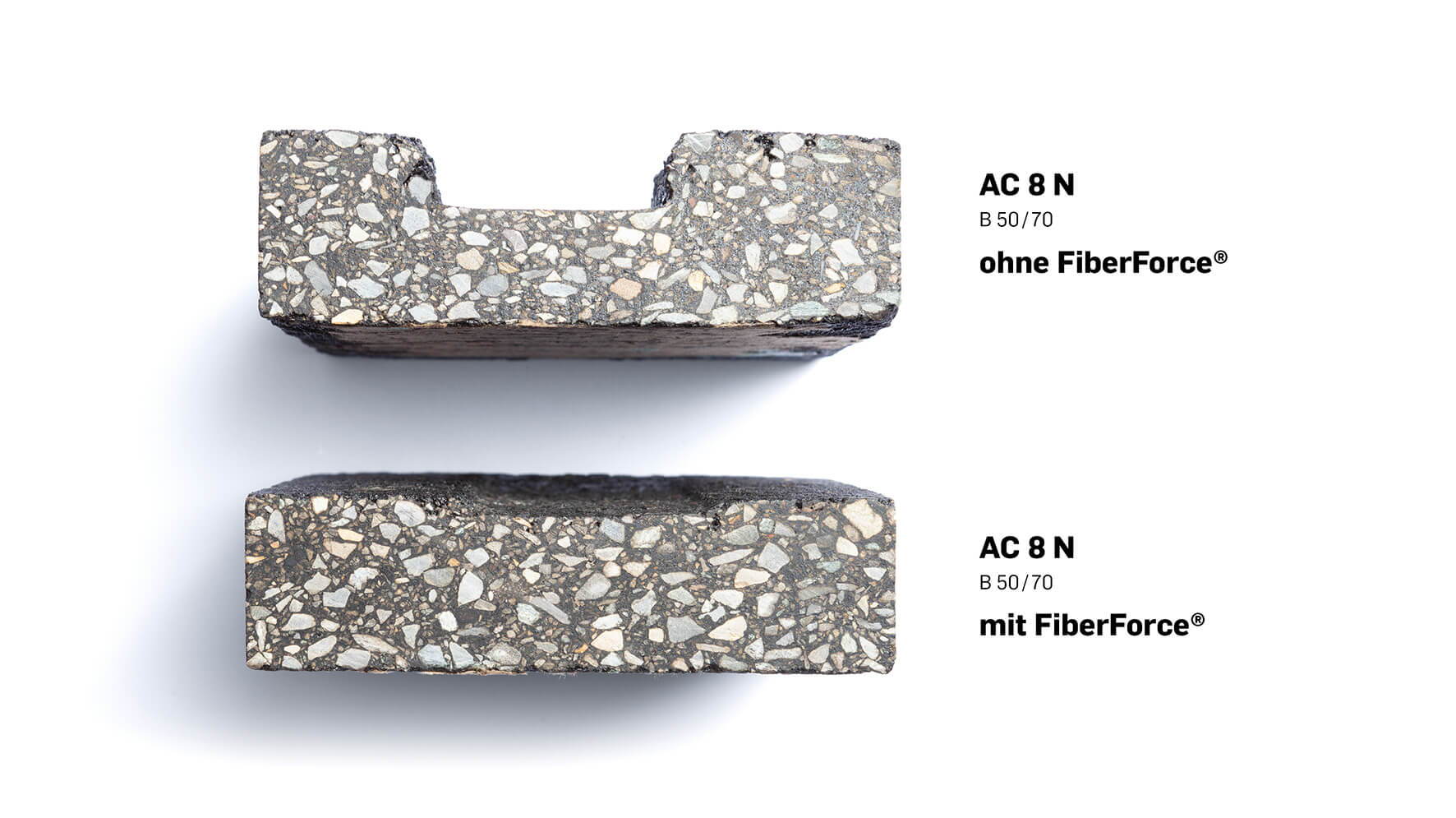 SYTEC FiberForce Muster
